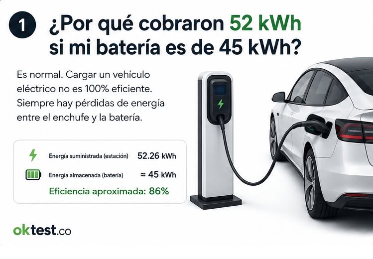 ADONDE VA LA ENERGIA CUANDO CARGAMOS LA BATERIA DE NUESTRO AUTO.